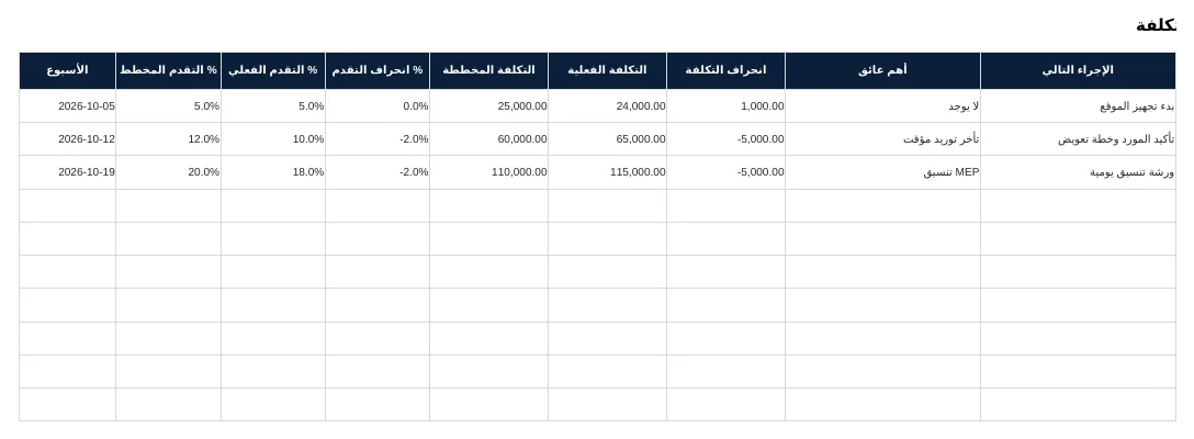 The “Weekly tracking” sheet from the template